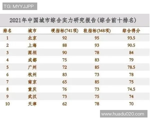 南京网球队实力提升显著荣登全国网球实力排行榜第十名 南京网球队实力提升显著荣登全国网球实力排行榜第十名
